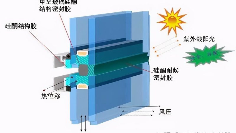 铝合金门窗厂家报价：揭秘背后的考量因素**